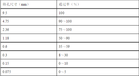 陶瓷透水磚墊層選材